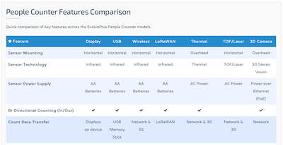 Feature Comparison Table